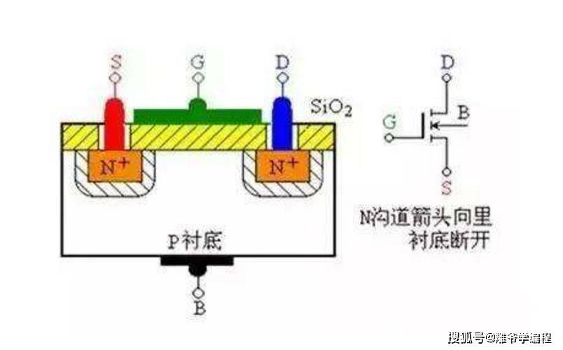 便条纸与大包围与场效应管的结构和工作原理一样吗