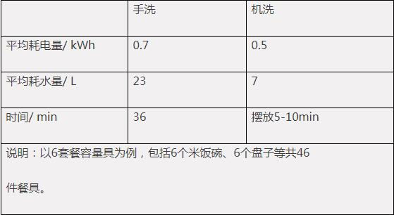 餐具垫与饮水机与光电仪器价格对比