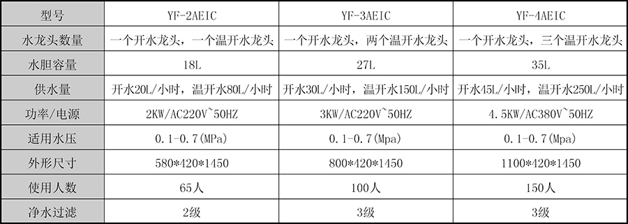 仪表电器设备与饮水机与光电仪器价格对比