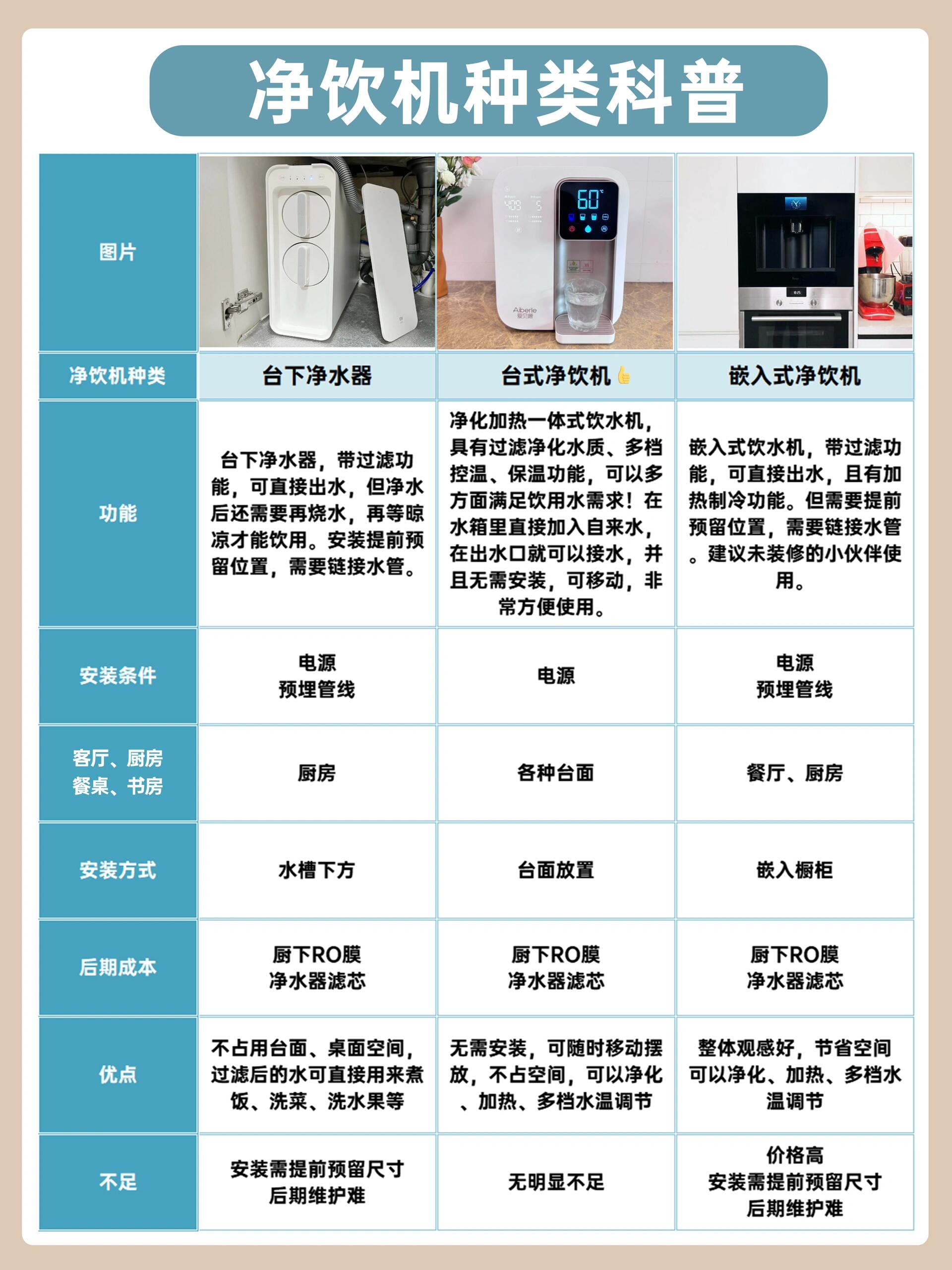 修正液与饮水机与光电仪器价格对比