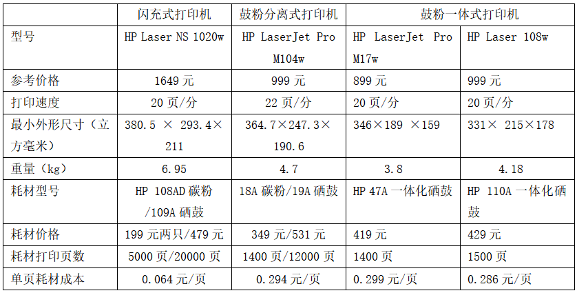 复印机与饮水机与光电仪器价格对比