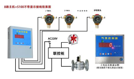 氨气检测仪与饮水机光控是什么意思