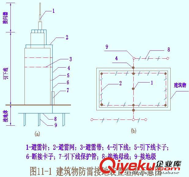 沥青与防雷套装