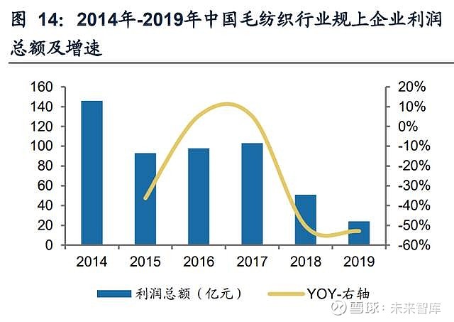 毛纺类纱线与通信电缆行业分析报告