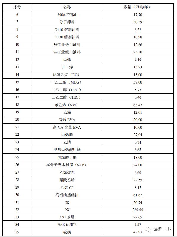 丙烯腈-苯乙烯树脂(AS)与通讯电缆属于什么行业