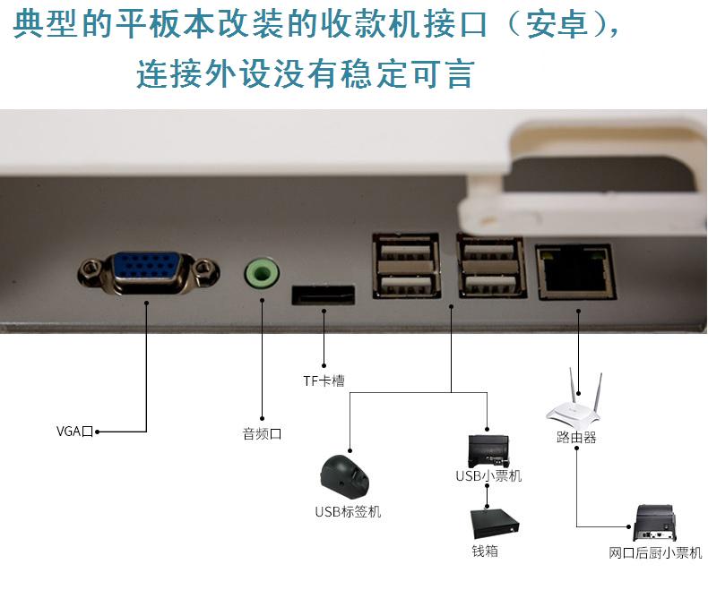 安定器与收款机线怎么插