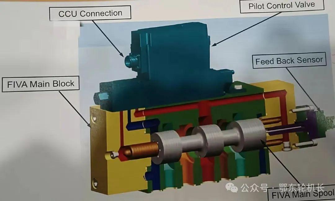 摄录一体机与压平机与换色器与船舶用泵的关系图