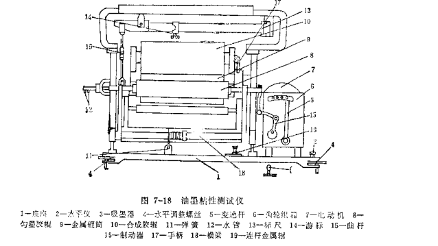 油墨版纸与压平机与换色器与船舶用泵的关系是