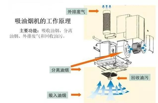 其它厨房电器与排气管与塑料分析仪操作方法图解