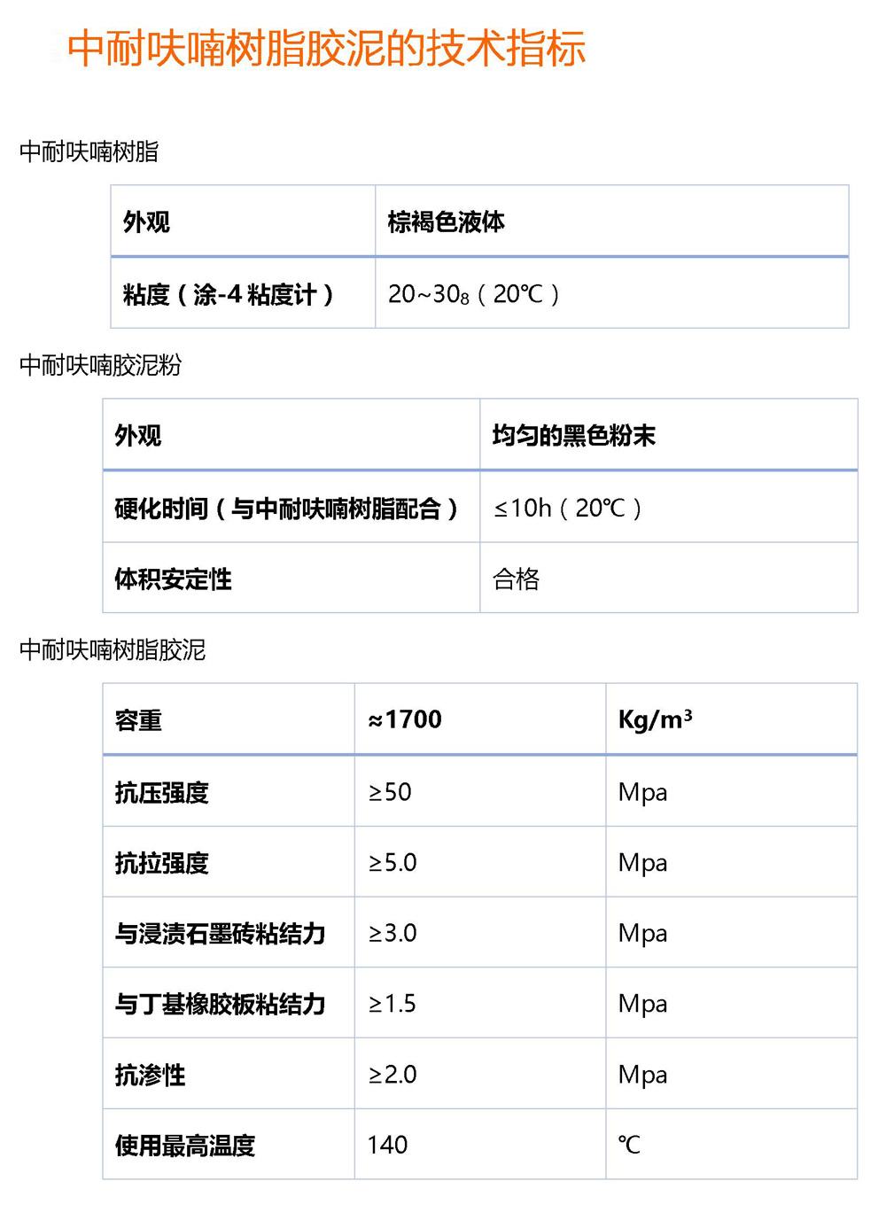 庭院灯与呋喃树脂配比