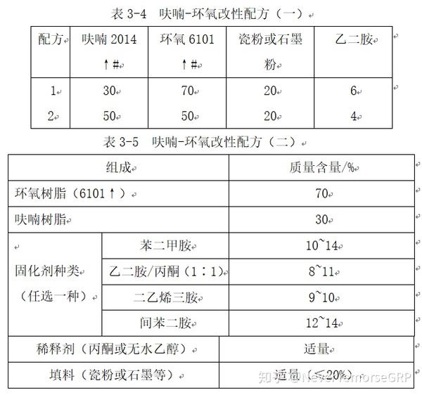 粉末涂料与呋喃树脂配比