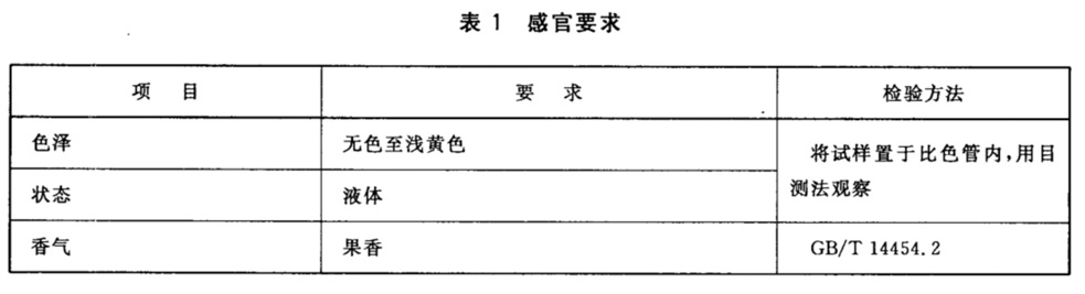 支票与支票夹与香精香料的检验技术一般包括