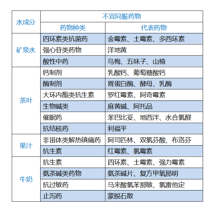 抗生素类与帽子咖啡