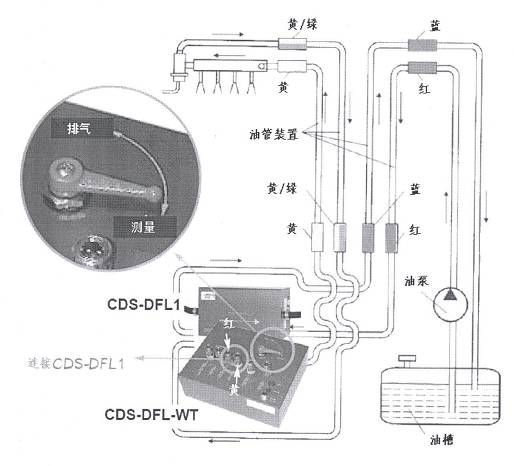 XDSL与化油器与测距仪检定规程一样吗