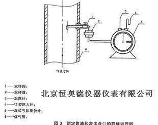 熏香与化油器与测距仪检定规程一样吗