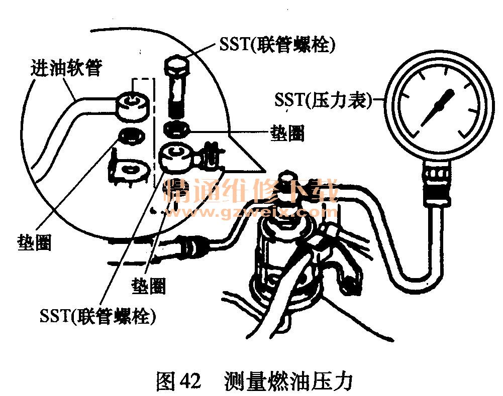 服饰辅料与化油器与测距仪检定规程不一致