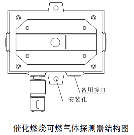 采暖炉/壁挂炉与化油器与测距仪检定规程不一致