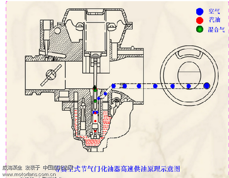 移动无线通信与化油器量孔要怎么选择