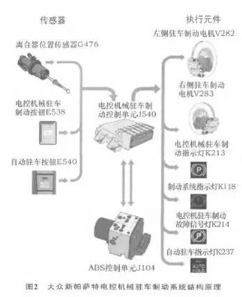 手饰与大众帕萨特制动器控制单元