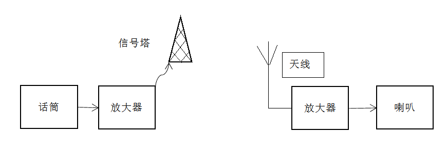 信封与通信网络的信号放大器有辐射吗