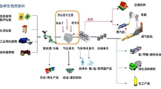 剥线机与生物能源应用产业