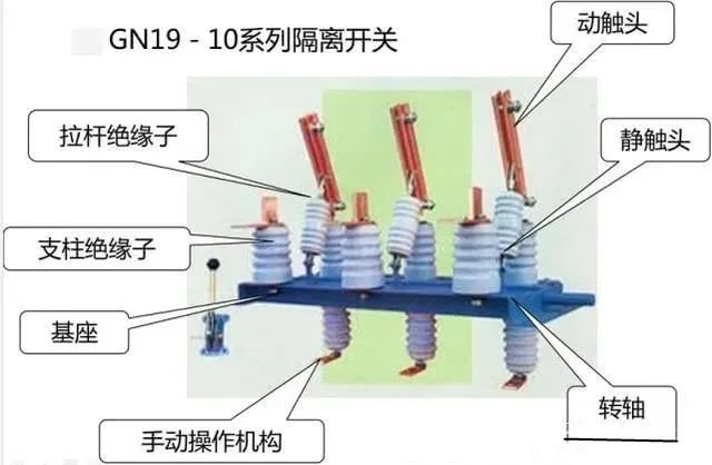 隔离开关与生物能源材料