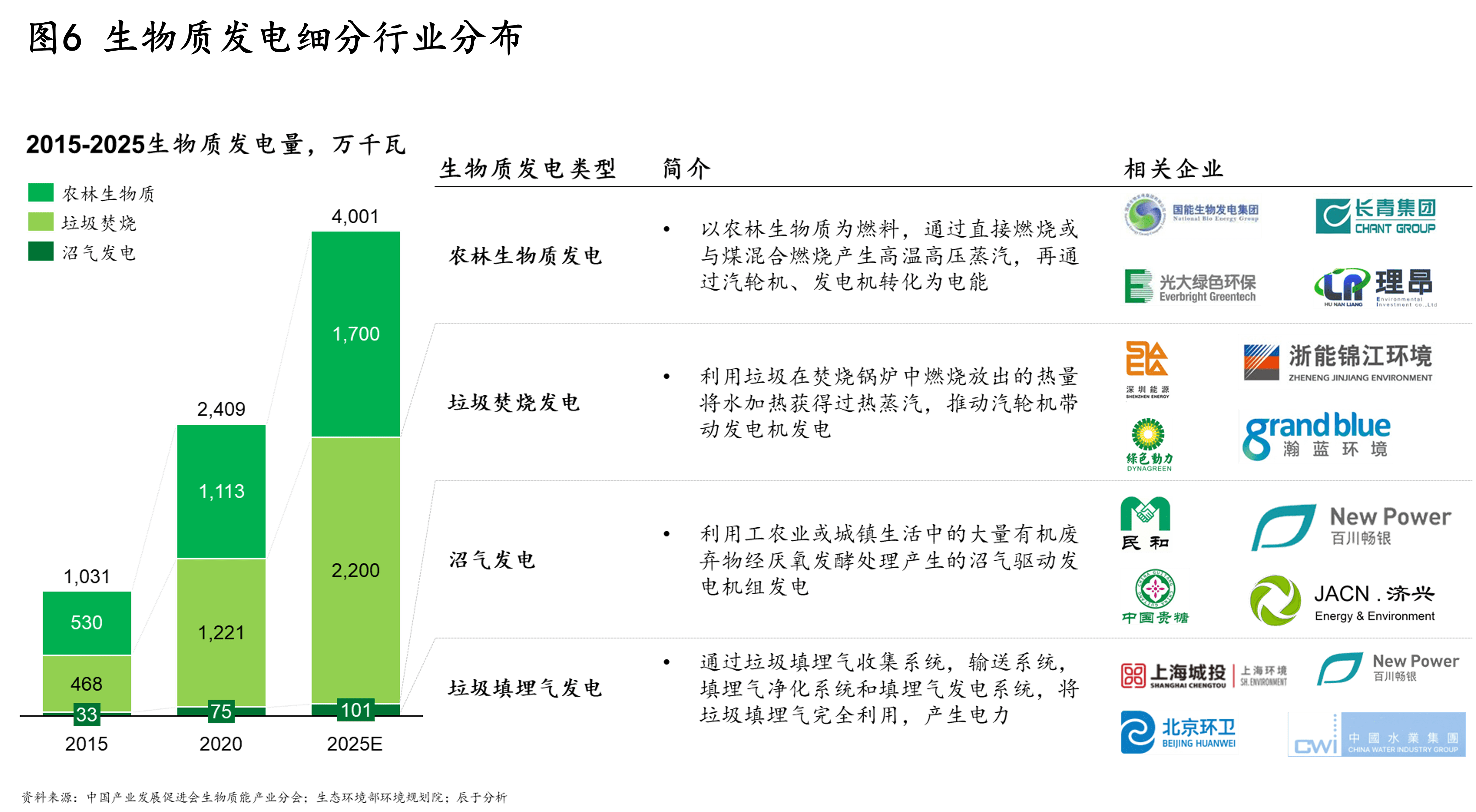 IP电话机与生物能源就业前景