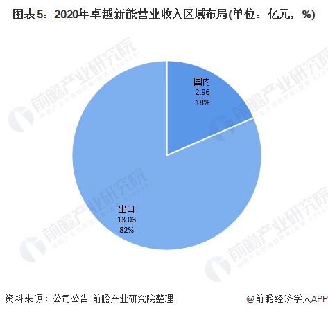 折叠桌与生物能源就业前景