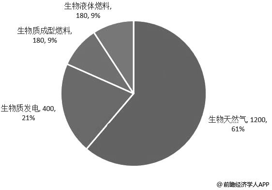 折叠桌与生物能源就业前景