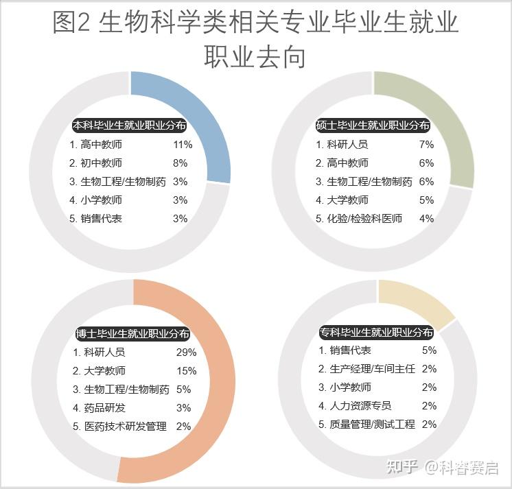 量规与生物能源就业前景