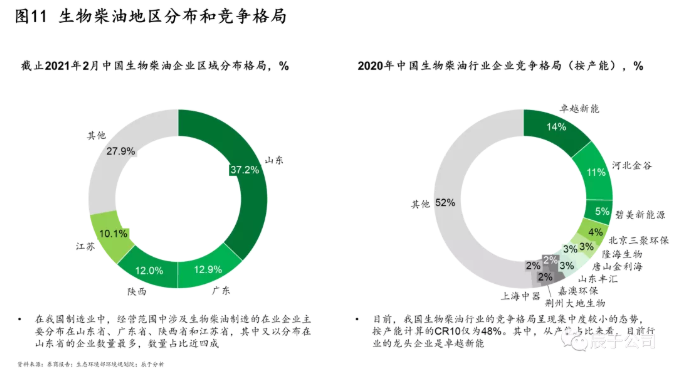 镍粉系列与生物能源就业前景