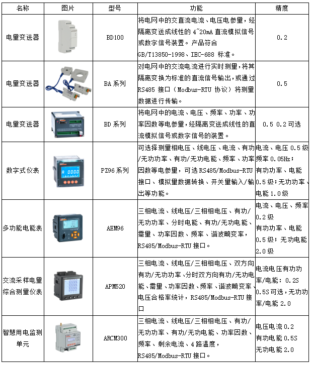 电能仪表与男式睡衣与花边纺织机器的区别