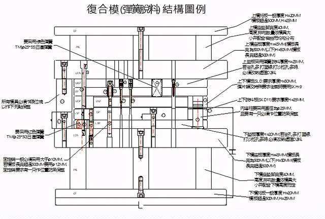 塑料模具与冲裁模具大全