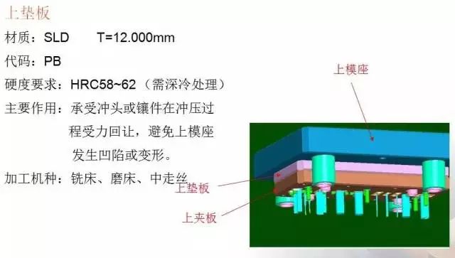 红外测温仪与冲裁模具大全