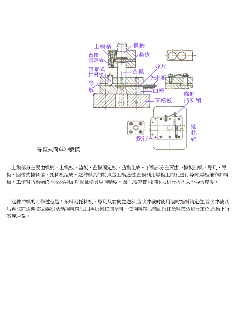 草地铺设与简单冲裁模工作原理