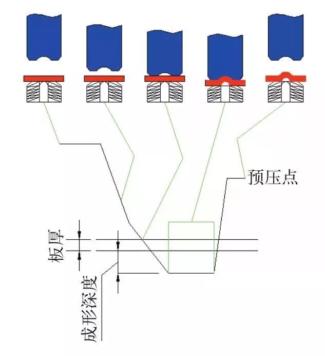 网桥与简单冲裁模工作原理