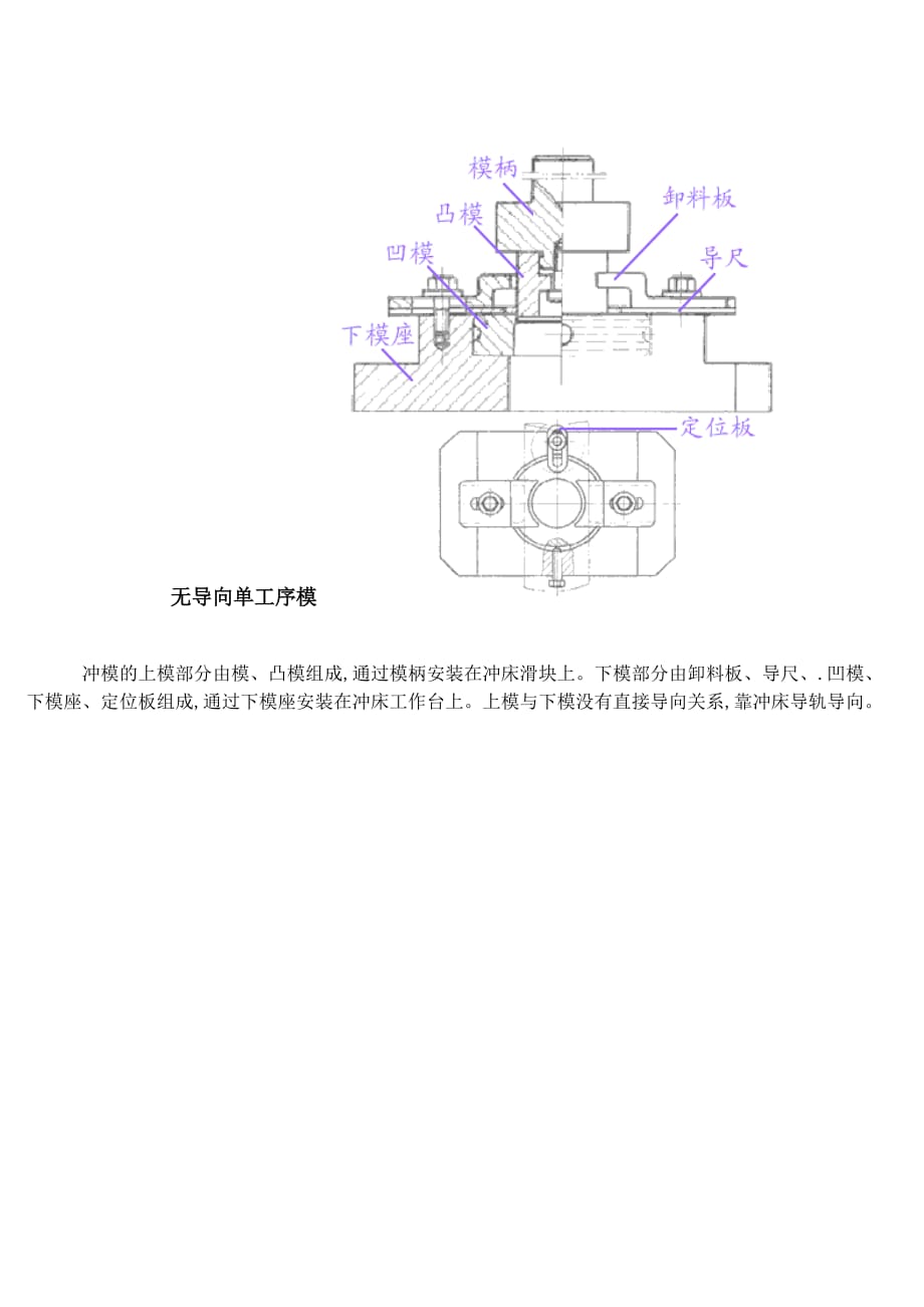 网桥与简单冲裁模工作原理