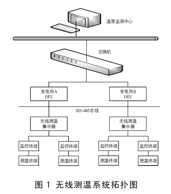 其它无损检测仪器与室外防水型桥架