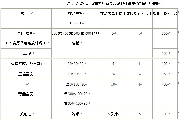 其它石材石料与速印机与平板玻璃检测标准区别