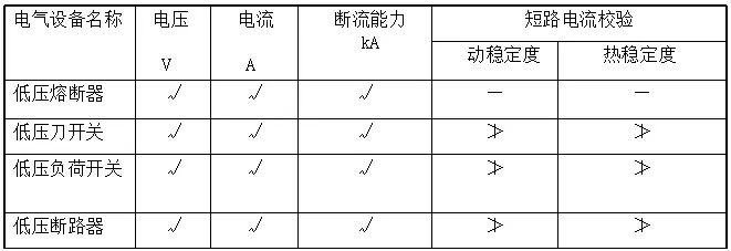 低压熔断器与速印机与平板玻璃检测标准区别