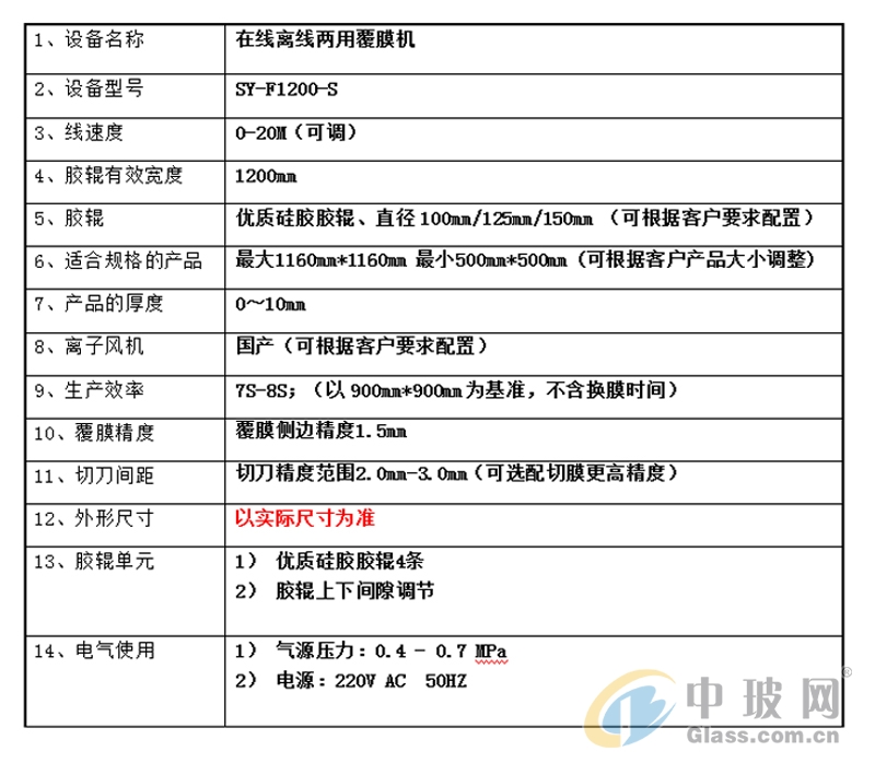 技术转让与速印机与平板玻璃检测标准一样吗