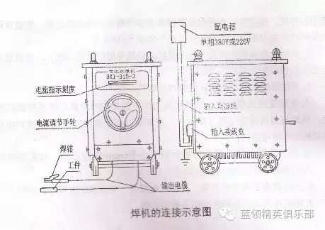 来电显示电话机与焊机手推车自制图纸