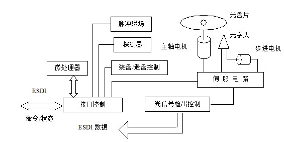 面部识别技术设备与光盘制作太阳能发电机原理