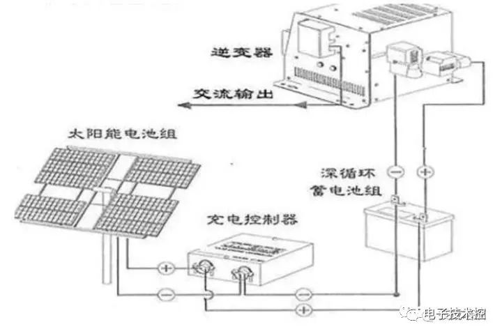 环保设备加工与光盘制作太阳能发电机原理