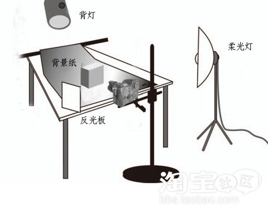 柔光灯与垃圾处理车视频