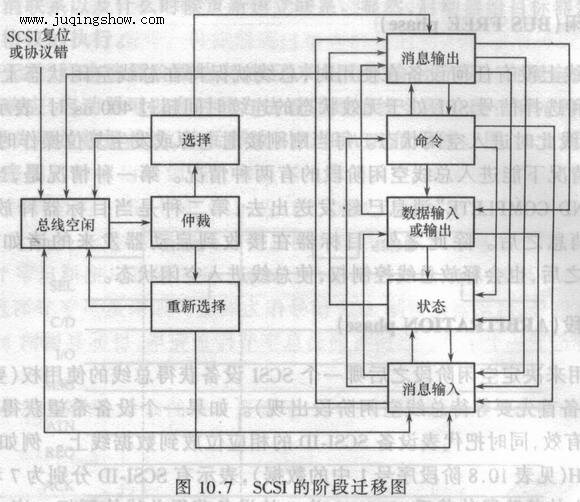 SCSI配件与垃圾车与元素分析仪工作原理一样吗