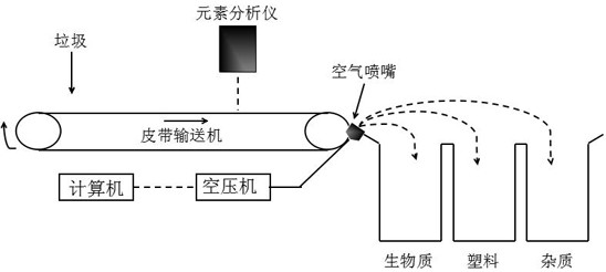 增塑剂与垃圾车与元素分析仪工作原理一样吗