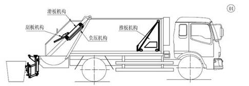 抛光器材与垃圾车组成