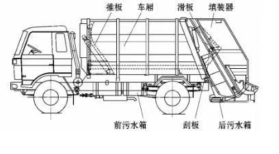 特种机与垃圾车组成