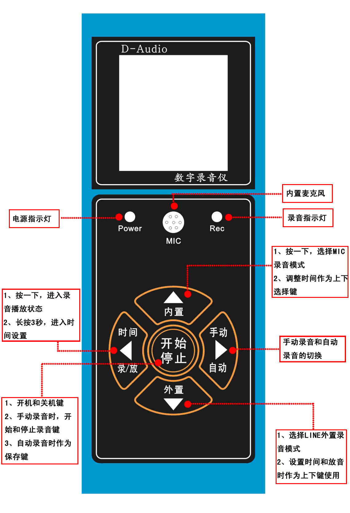 化工单元设备与录音笔led开关